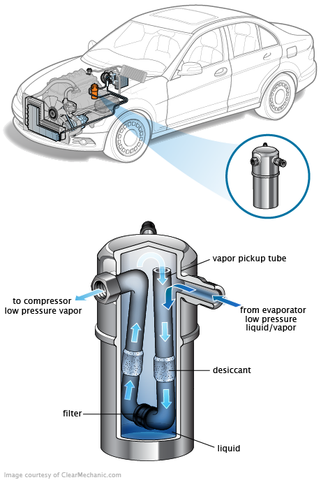 See C3371 in engine